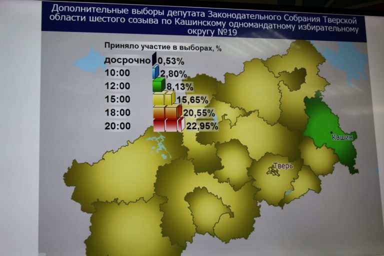 В Тверской области подвели предварительные итоги дня голосования