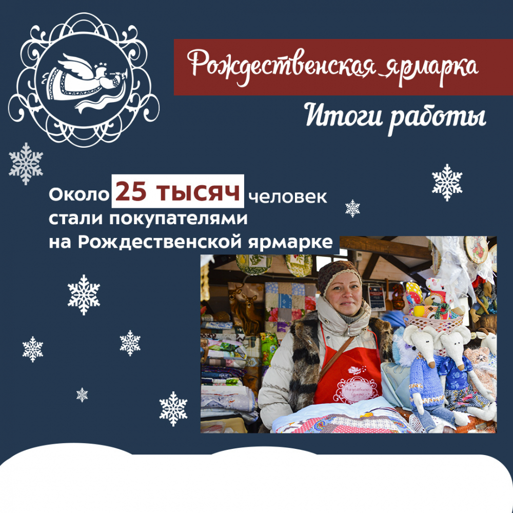 Покупателями «Рождественской ярмарки» в Твери стали 25 тысяч человек