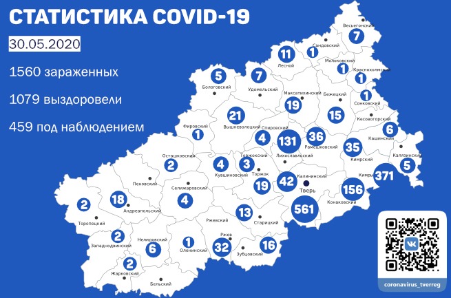 В Тверской области коронавирус победили 1079 человек