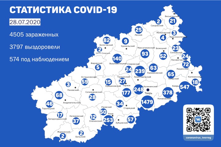 Стала известна ситуация с коронавирусом в Тверской области на 28 июля