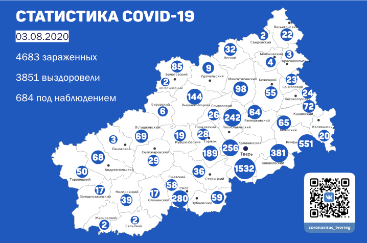 Появились новые данные по коронавирусу в Тверской области на 3 августа