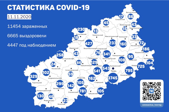 В Тверской области обновилась сводка по коронавирусу на 11 ноября