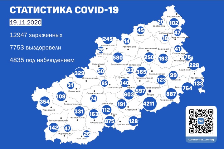 19 ноября: названо количество заболевших коронавирусом в Тверской области