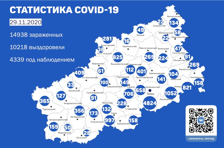 Количество заболевших коронавирусом в Тверской области вновь выросло