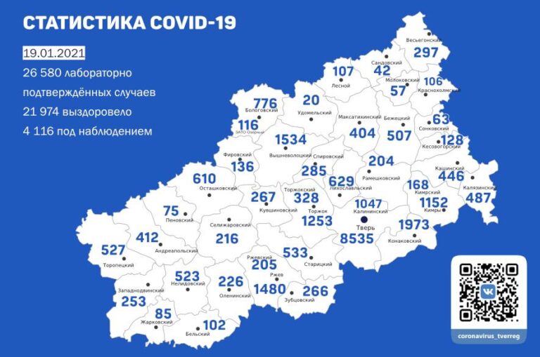 В Тверской области опубликована сводка по коронавирусу