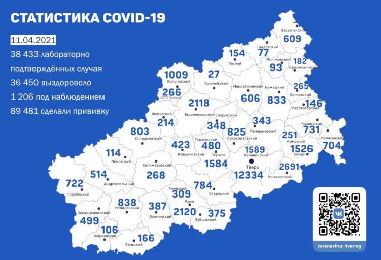В Тверской области сообщили о новых заболевших COVID-19
