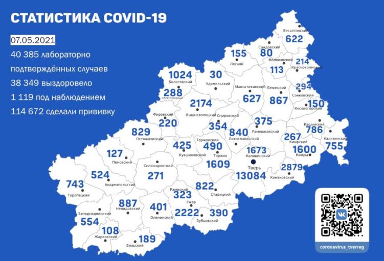 В Тверской области более тысячи человек продолжают лечение от коронавируса