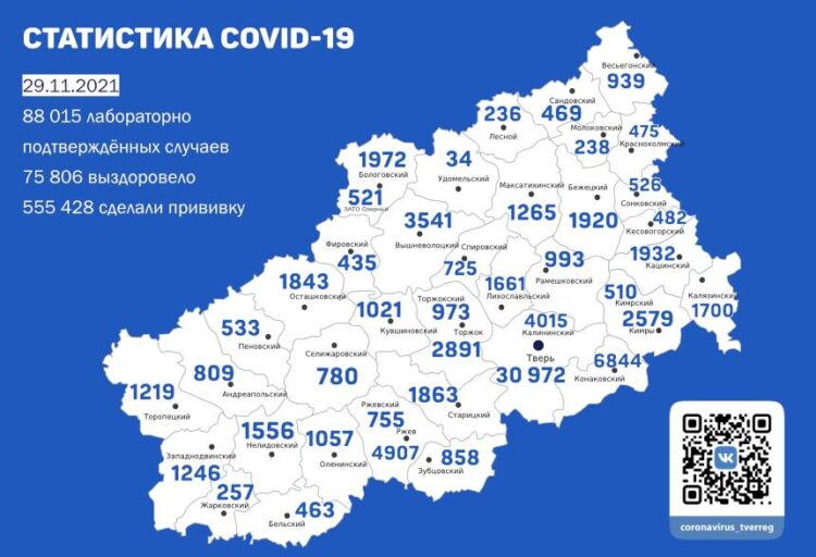 В Тверской области 377 человек заболели коронавирусом за последние сутки