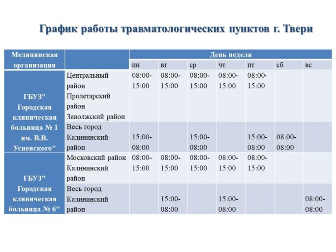В Твери временно закроют один из травмпунктов