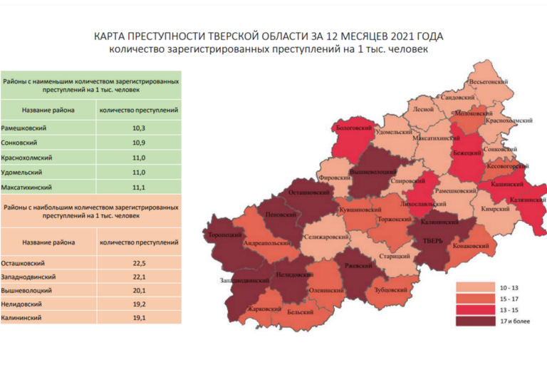 Региональная прокуратура составила рейтинг самых криминальных районов Тверской области