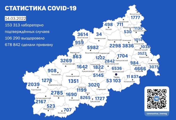 В Тверской области выявили 349 новых случаев коронавируса