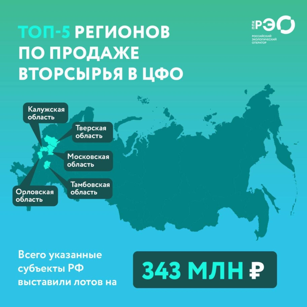 Тверская область вошла в топ ЦФО по продаже вторсырья