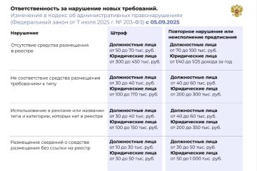 Гостиницы и базы отдыха Калининского округа должны пройти обязательную самооценку в национальной системе ФСА «Гостеприимство»