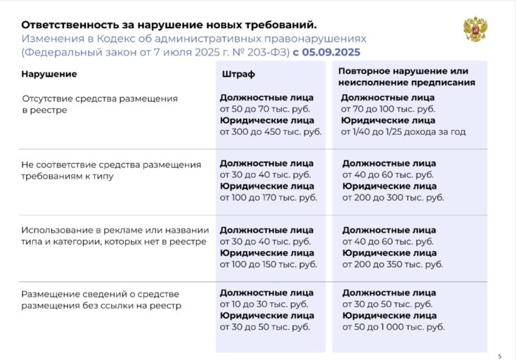 Гостиницы и базы отдыха Калининского округа должны пройти обязательную самооценку в национальной системе ФСА «Гостеприимство»