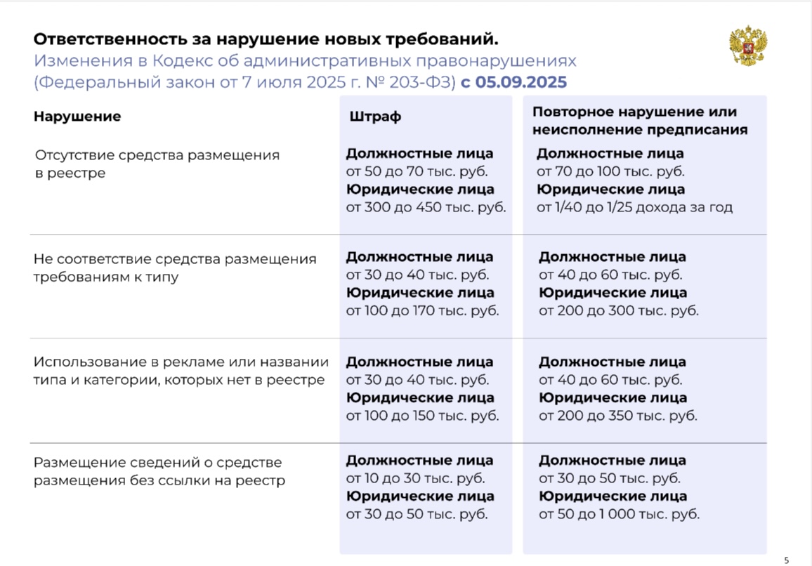 Гостиницы и базы отдыха Калининского округа должны пройти обязательную самооценку в национальной системе ФСА «Гостеприимство»